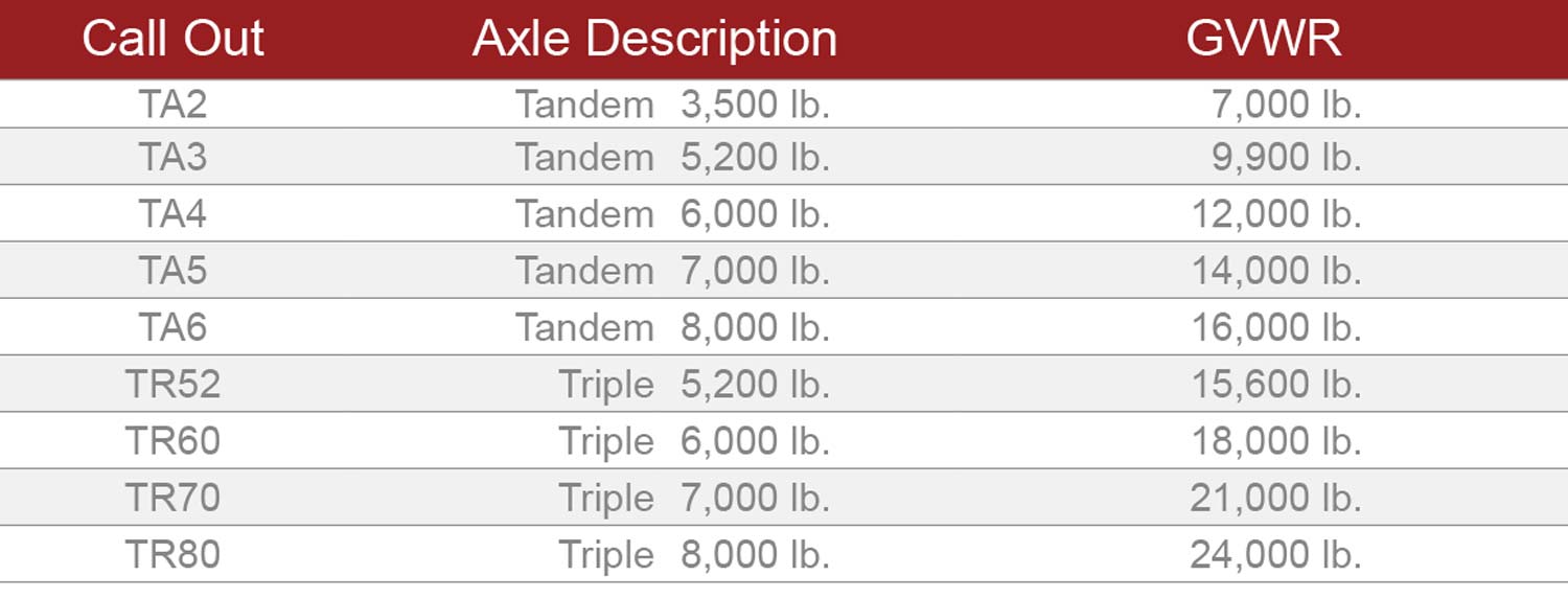 RTB Axel Information